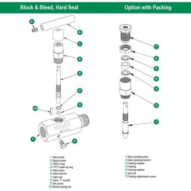 602-MFC 600 Series Block Bleed Hard Seat and Option with Packing Diagram