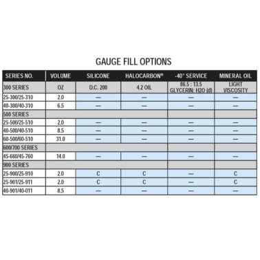 60-510-6000-PSI Pressure Gauge Fill Options